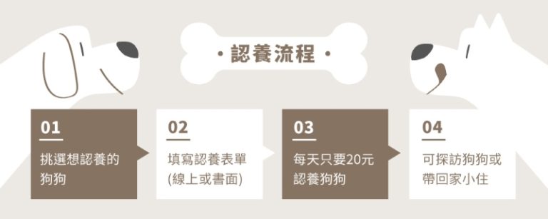 圖片來源:社團法人中華民國保護動物協會