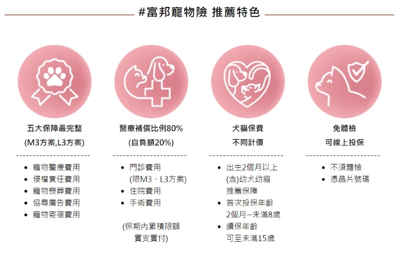富邦貓保險